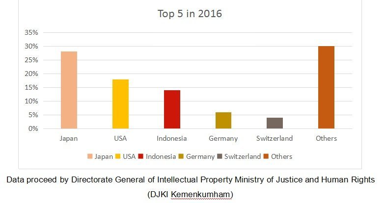 data kemenkumham